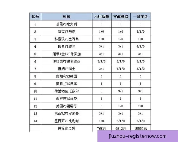 世界杯足球竞猜平台解析 热门赛事预测与投注策略全方位指南