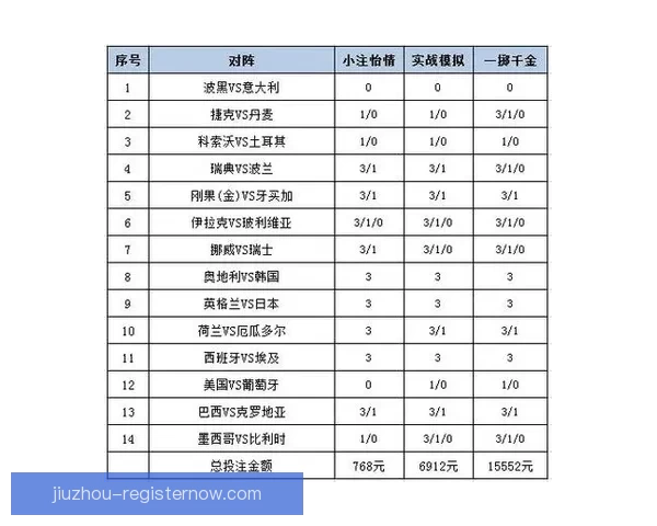 世界杯足球竞猜平台解析 热门赛事预测与投注策略全方位指南