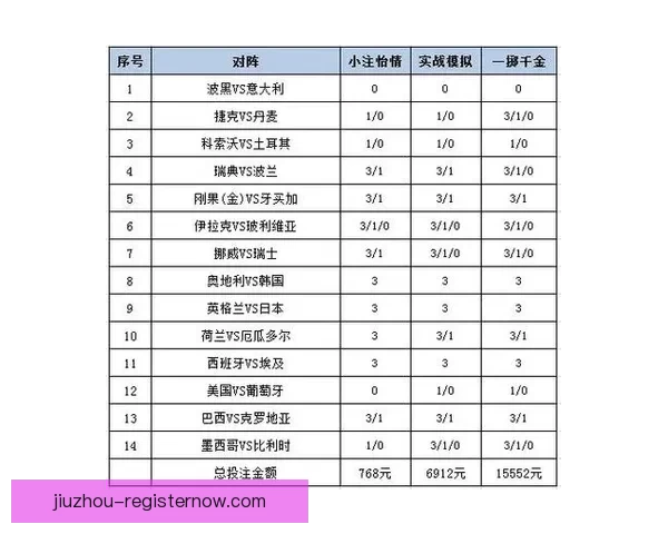 世界杯足球竞猜平台解析 热门赛事预测与投注策略全方位指南