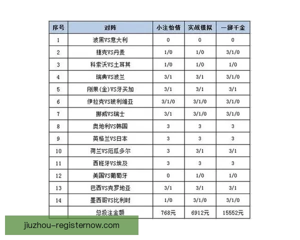 世界杯足球竞猜平台解析 热门赛事预测与投注策略全方位指南