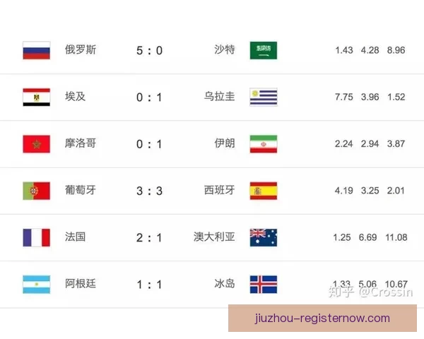 世界杯竞猜胜负技巧全攻略助你精准分析提高中奖率